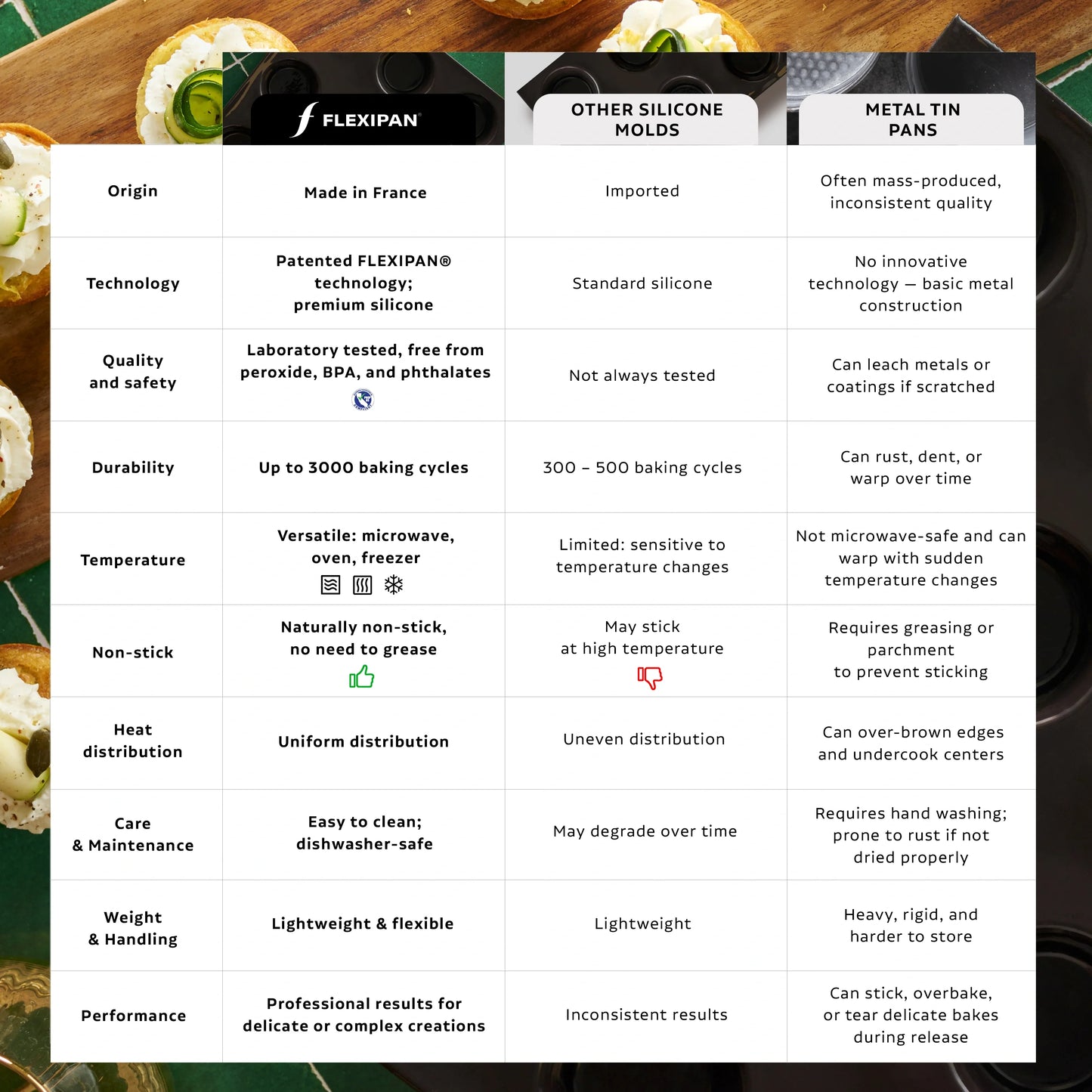 Nicolas Paciello Log Mold