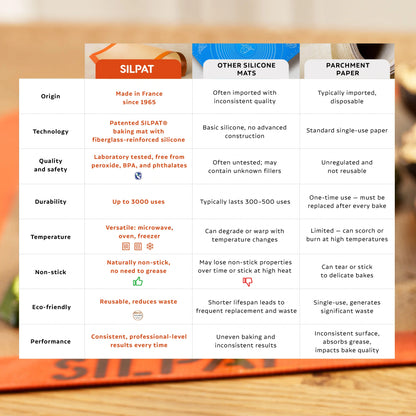 Silpat Pumpkin Half Size Baking Mat - Limited Edition