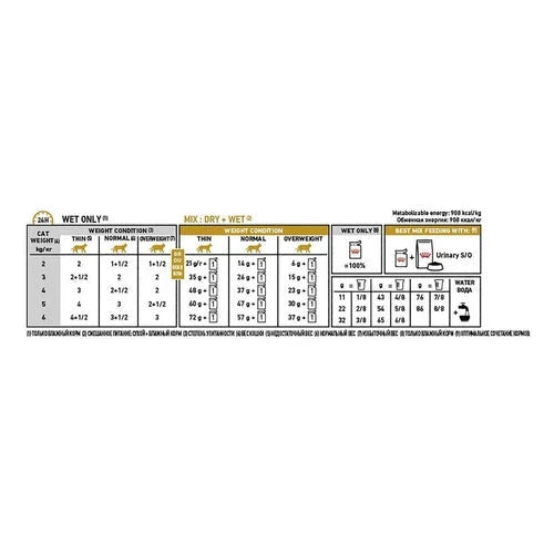 Royal Canin Veterinary Diet Feline Urinary S/O Wet 85g x 12